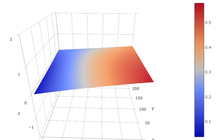 Druckbettvisualisierung vor Umbau
