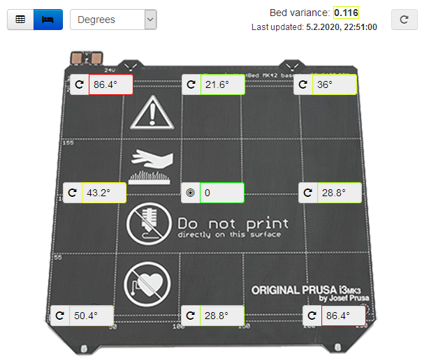 Wie weit man drehen muss sieht man direkt in Grad!